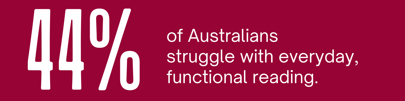 Text: 44% of Australians struggle with everyday, functional reading.